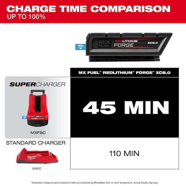 Milwaukee MX FUEL REDLITHIUM FORGE XC 8.0 Battery Pack (2-Pack