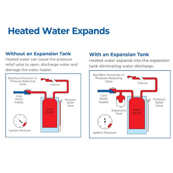 expansion tank installation on cold water line diagram