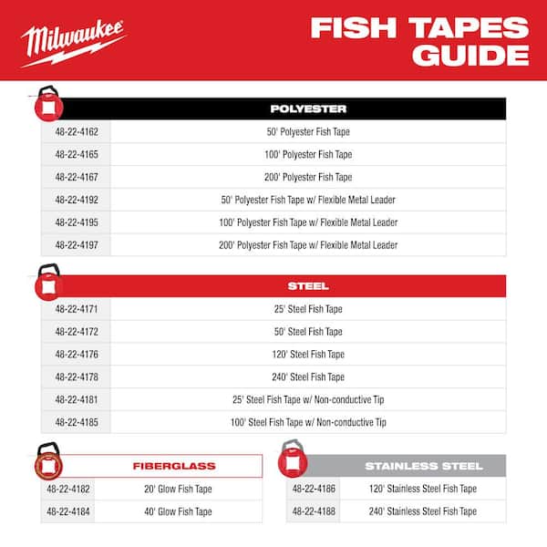 IDEAL 25-ft Steel Fish Tape in the Fish Tape & Poles department at