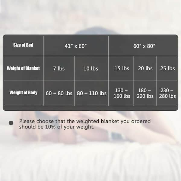 Gymax 15lbs King Heavy Weighted Blanket 3 Piece Set w Hot Cold