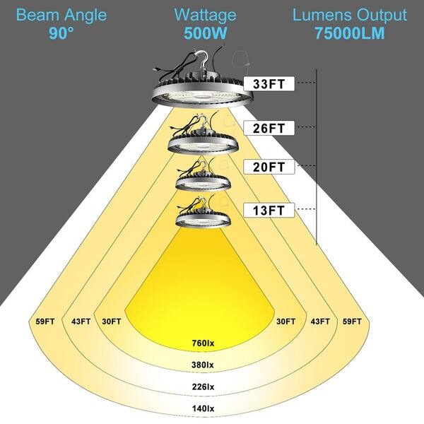 bulbeats 4Pack 500W LED High Bay Light 75000LM High Bay LED Shop Lights AC100-277V Commercial Bay Lighting for Warehouse