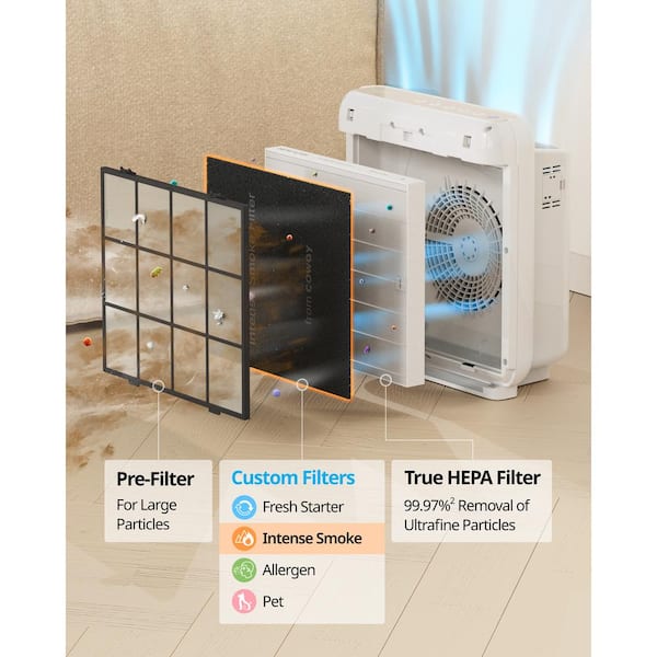 Kit Filtro Di Ricambio Per Purificatore D'aria AP-1512HH, Compatibile