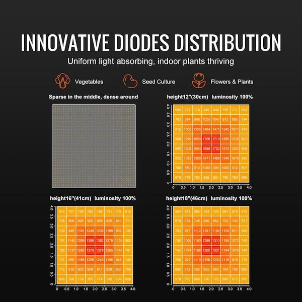 SVOPES 400 W LED Grow Light, Full Spectrum Dimmable, High Yield