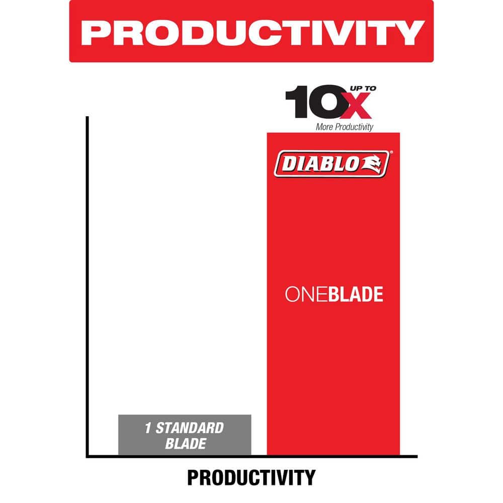 Milwaukee D0760A - Image 6