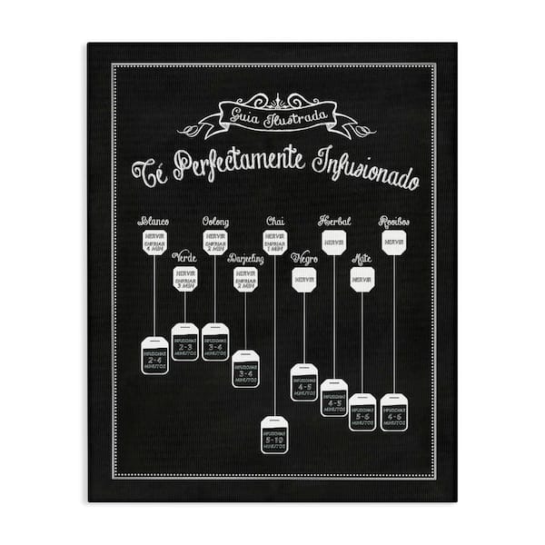 Stupell Industries Tea Infusion Guide by Lettered and Lined Gallery Wrapped Unframed Food Graphic Art Print 30 in. x 24 in.