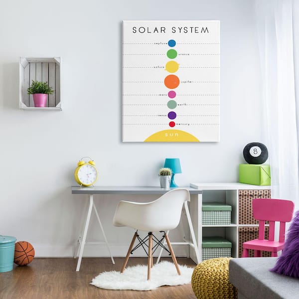 Stupell Industries Solar System Circular Planet Shape Modern Graph