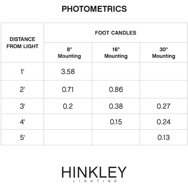 Hinkley Lighting - Hinkley Landscape Lighting Luna Horizontal 12v Step Light, Matte Bronze