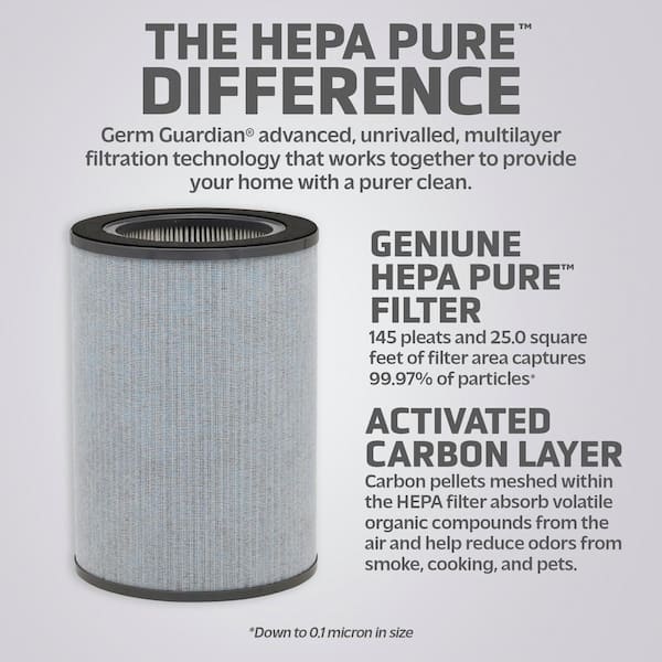 FLT9400 HEPA Pure Air Purifier Replacement Filter Type K, 1-Count, Designed for AC9400W Air Purifiers