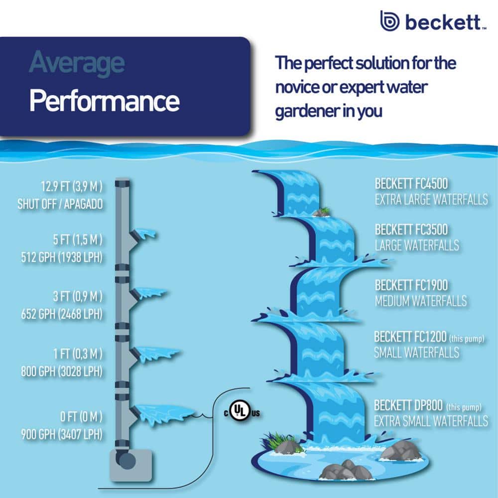 Beckett 900 GPH Black Resin Submersible Pond Pump Kit