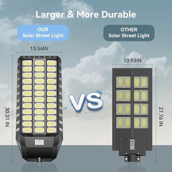 Adewalk 320000 Lumens 9000-Watt 260° Black Motion Sensing Dusk to
