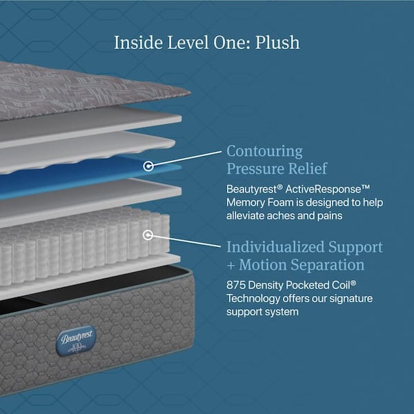 Opulent Rest Twin XL Plush 13.75 in. Standard Profile Mattress Set