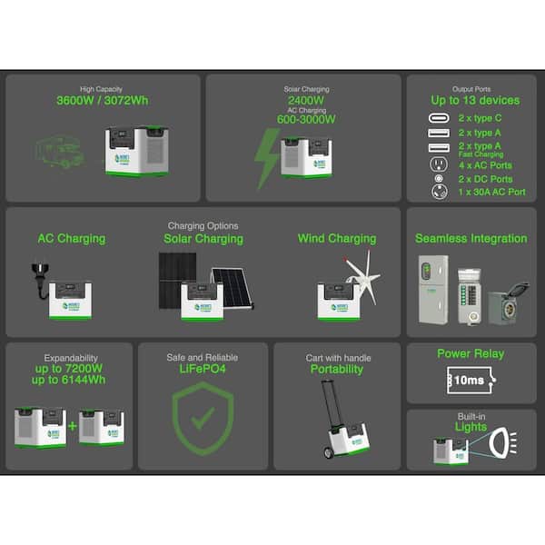 Lithium 3600W Continuous / 7200W Peak 240V Solar Generator 240V Combiner Box and 12 Circuit Transfer Switch