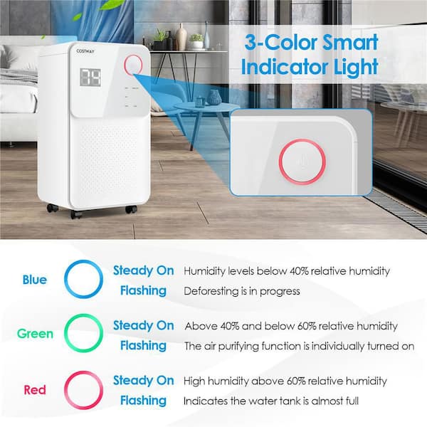 32-Pints 2000 sq.ft. Dehumidifier for Home and Basements w/3-Color Digital Display