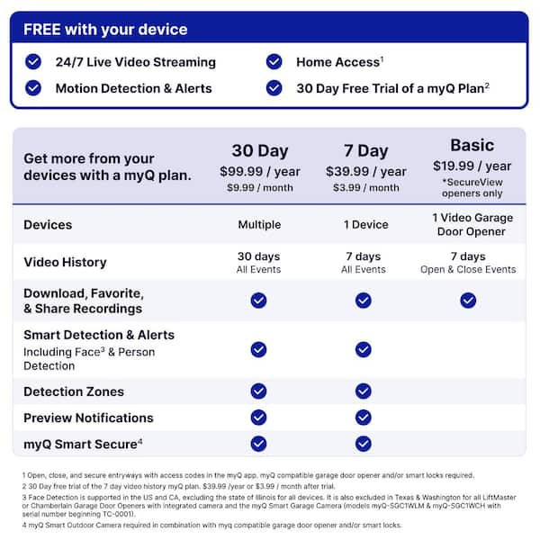 Secure View 3/4 HP LED Quiet Belt Drive Smart Garage Door Opener with Integrated Security Camera and Battery Backup