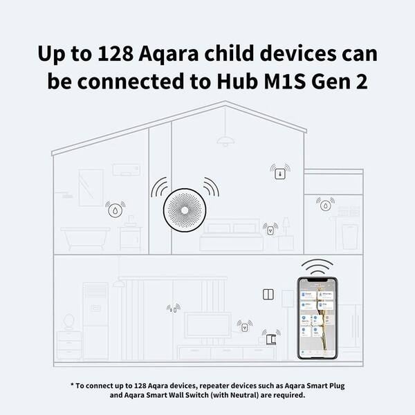Aqara M2 Hub Control Center Black HM2-G01 - Best Buy
