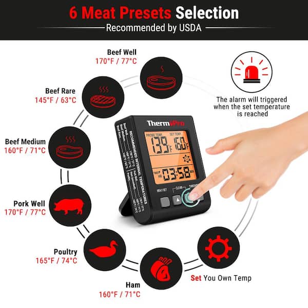 ThermoPro TP03A Digital Instant Read Food Meat Thermometer for Kitchen  Cooking BBQ Grill Smoker and Oven with Backlight TP-03A - The Home Depot