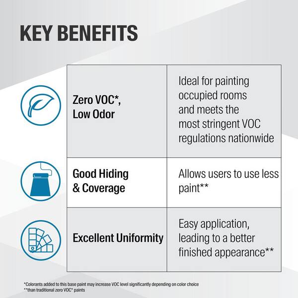 Ppg Speedhide Pro Ev Zero 1 Gal Ppg12 02 Cordon Bleu Flat Interior Paint Ppg12 02ev 01f The Home Depot