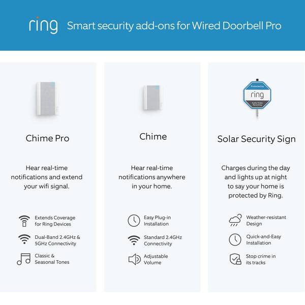 Ring Battery Doorbell Plus - Review 2023 - PCMag UK