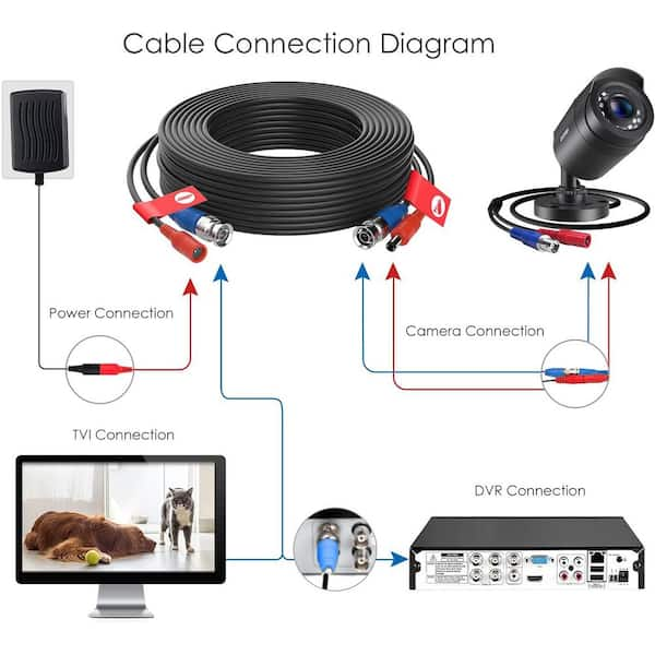 zosi camera wire