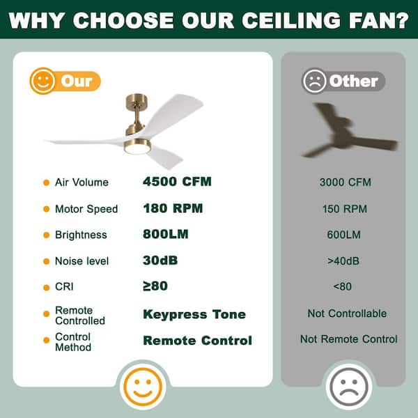 48 in. Gold LED Downrod Mount Standard Ceiling Fan with Remote Control Dimmable 3 ABS Blades Ceiling Fan with Light
