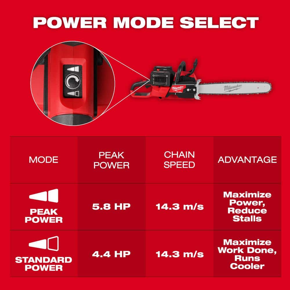 https://images.thdstatic.com/productImages/fa7c258b-edc9-4481-97ad-d9aeb64ae282/svn/milwaukee-cordless-chainsaws-2827-22-fa_1000.jpg