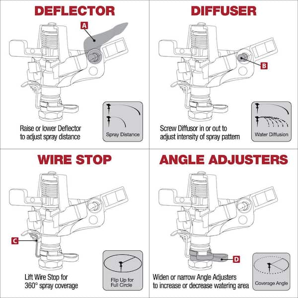 Husky Metal Pulsating Sprinkler with Tripod 10507HDDI - The Home Depot