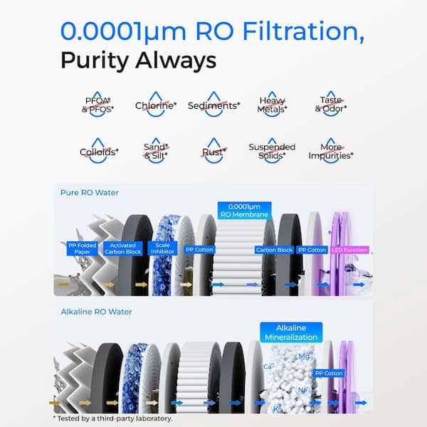 WD-T4-A Alkaline pH + Undersink RO Filtration System 10-Stage 450GPD Extra 1-Year Combo Filter (2CF + 1CB Plus 1ALK)