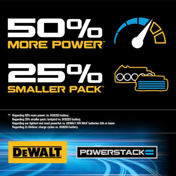 DEWALT 20V MAX* POWERSTACK™ Compact Battery, 2 Pack (DCBP034-2) 