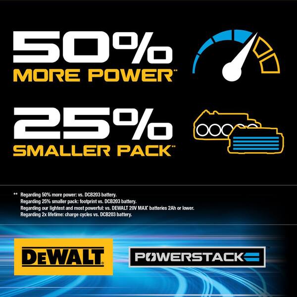 DEWALT 20V MAX POWERSTACK Compact Battery DCBP034 - The Home Depot