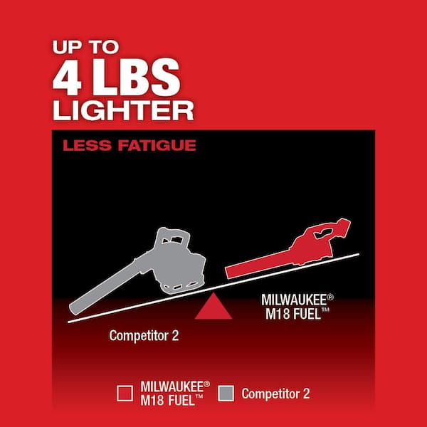 Milwaukee M18 FUEL 120 MPH 450 CFM 18 