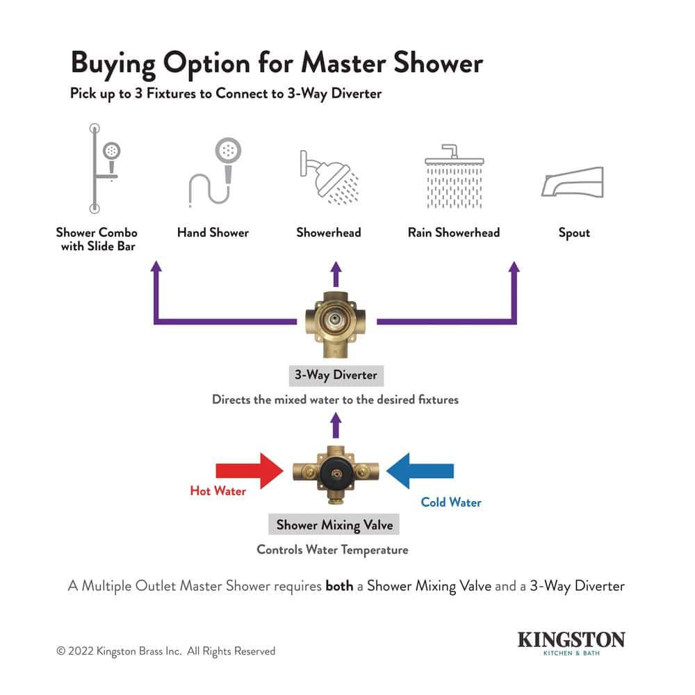 Polished Chrome Wall-Mounted Cross Handle Diverter Valve