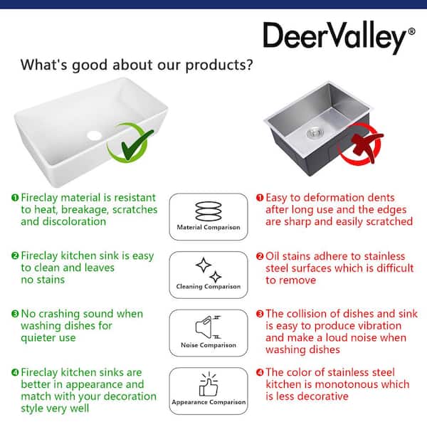 Comparing Kitchen Sinks: Top Choices for Modern Homes