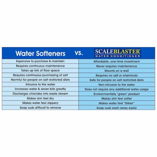 0-19 gpg Electronic Water Conditioner (Indoor Use Only)