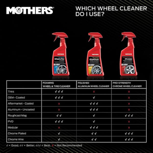  Mothers 05824 Pro-Strength Chrome Wheel Cleaner, 24 fl. oz. :  Automotive