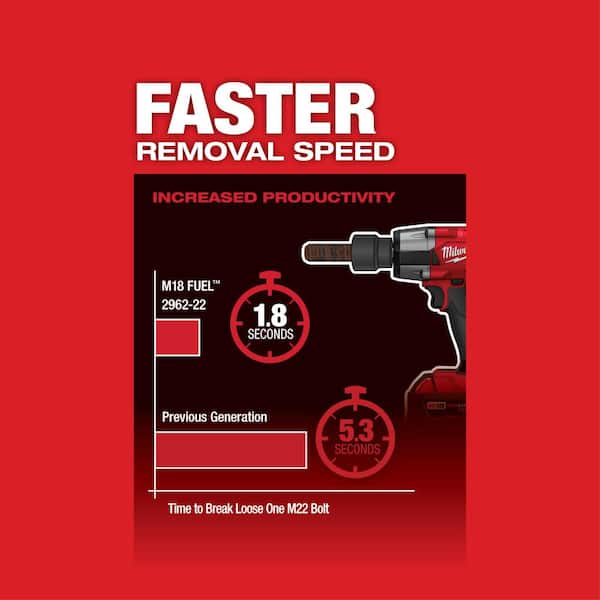 Milwaukee - M18 FUEL GEN-2 18V Lithium-Ion Brushless Cordless Mid Torque 1/2 in. Impact Wrench F Ring w/5.0Ah Starter Kit