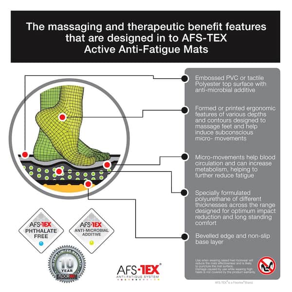 AFS-TEX 3000 Black 20 in. x 39 in. Indoor Active Anti-Fatigue Mat