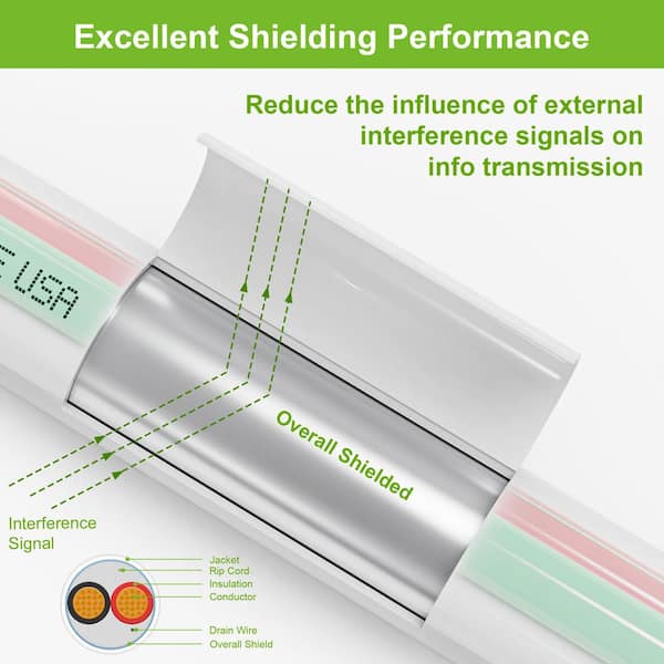 20 ft. 18/4 White CL3R/CMR Riser Rated Sheilded Stranded Bare Copper Security/Alarm/Control/Sound Wire UV Resistant RoHS