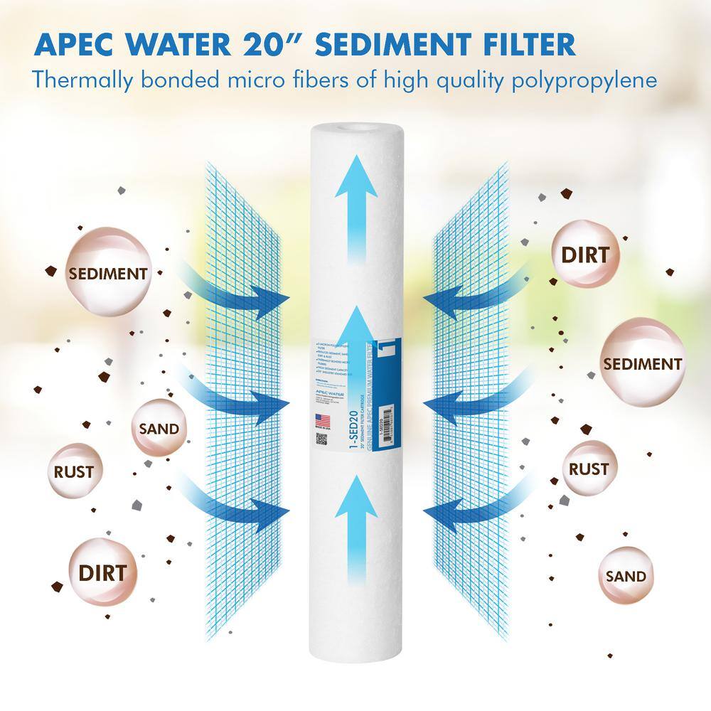 White 20" Carbon Block Replacement Filter Set