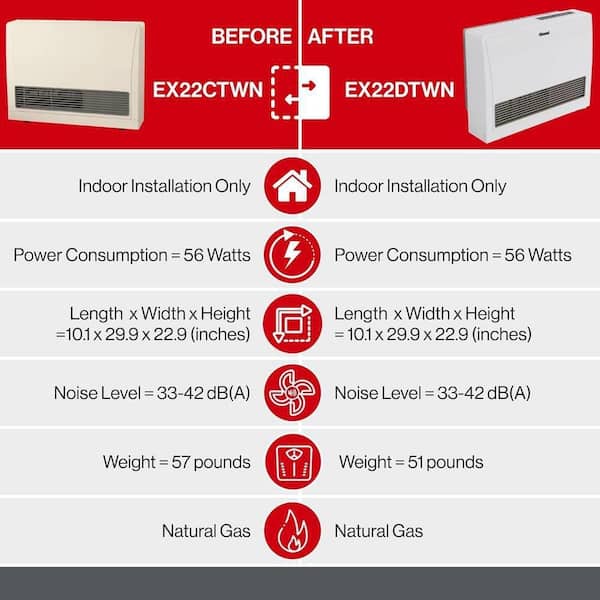 Rinnai EnergySaver 21,500 BTU Direct Vented Wall Furnace Natural