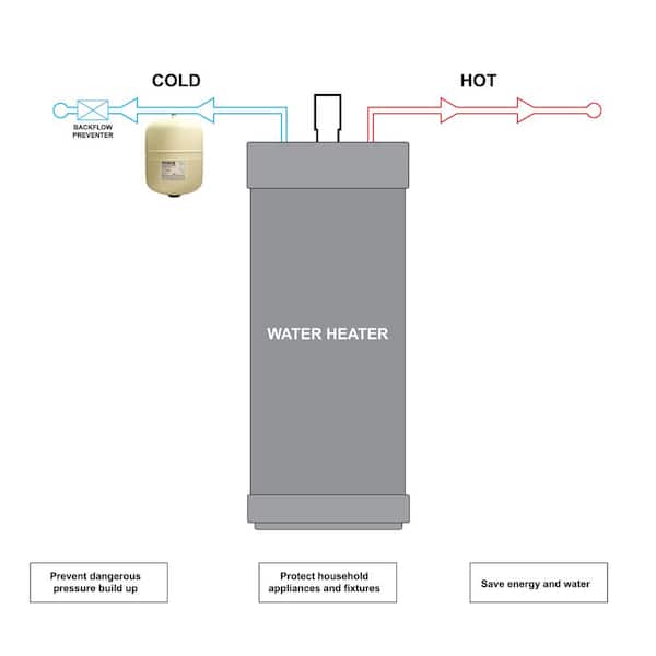 2.1 Gal. Potable Hot Water Heater Thermal Expansion Pressure Tank 2.1 Gal. Potable Hot Water Heater Thermal Expansion Pressure Tank