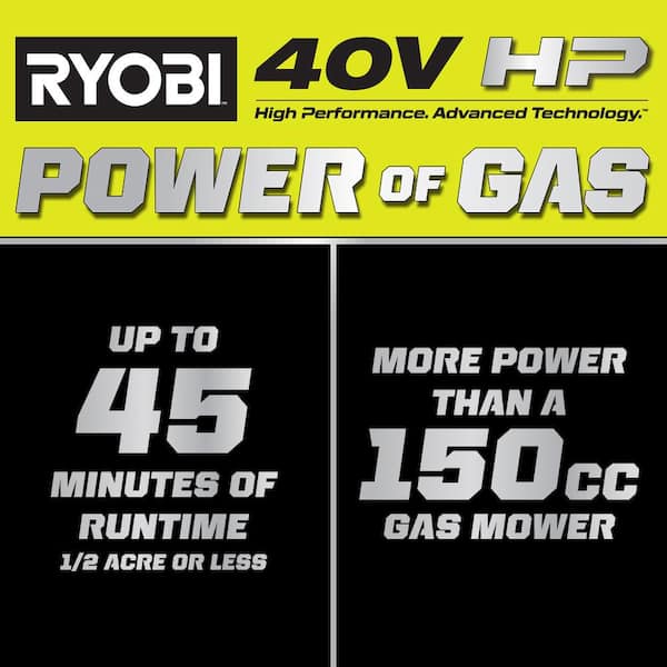 40V HP Brushless 20 in. Cordless Electric Battery Walk Behind Self-Propelled Mower with Cover, 6.0 Ah Battery & Charger