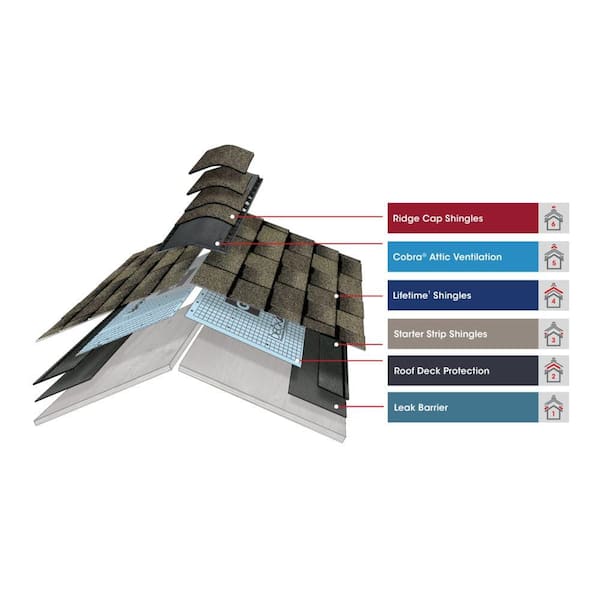 GAF Timbertex Hickory Double-Layer Hip and Ridge Cap Roofing