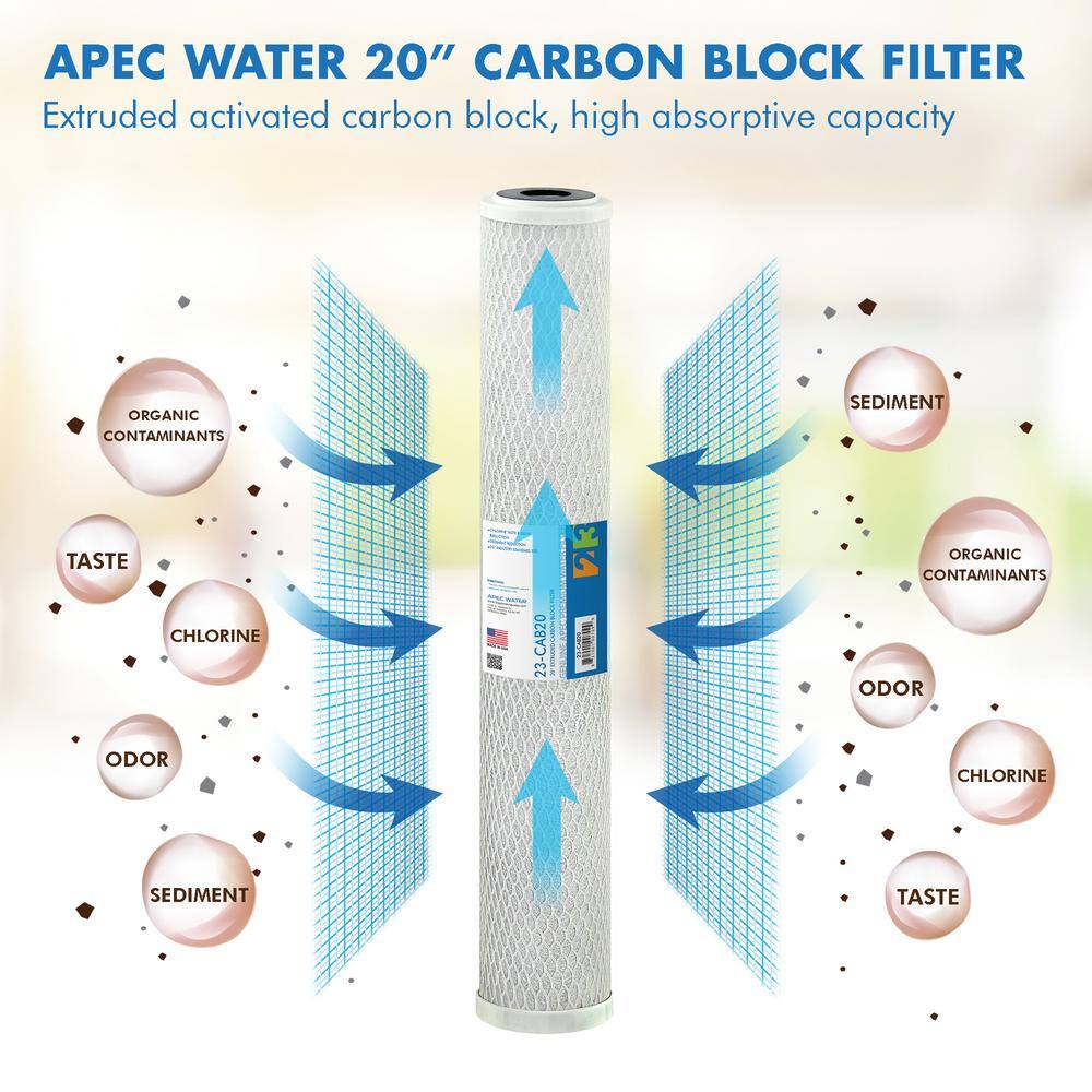 White 20" Carbon Block Replacement Filter Set