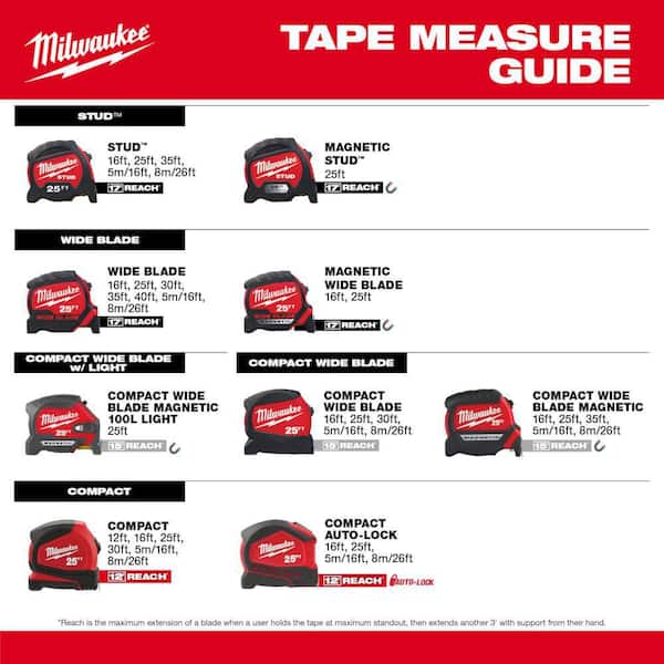 Milwaukee Tool - Tape Measure: 25' Long, 1–5/16 Width, Yellow