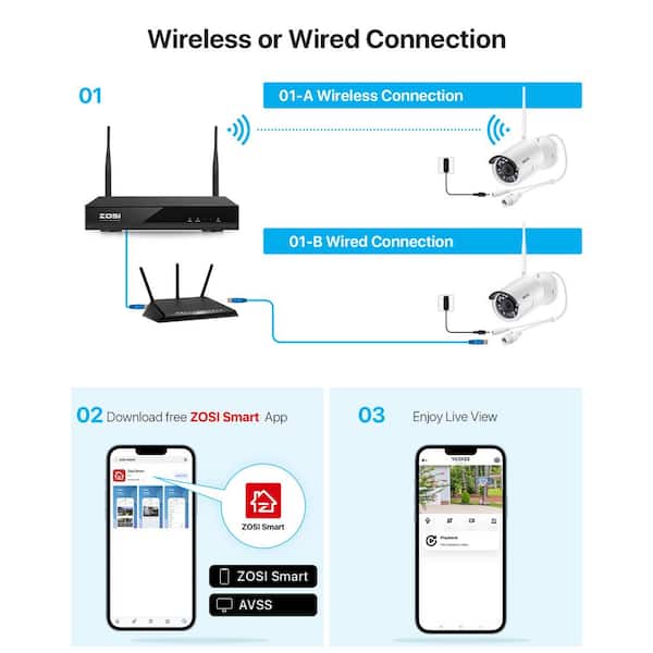 Zosi Camera Installation Ip Camera Connect To Wifi Zosi Connecting