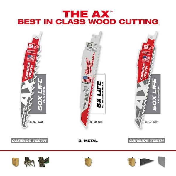 Milwaukee 6 in. 3 TPI Pruning Carbide 
