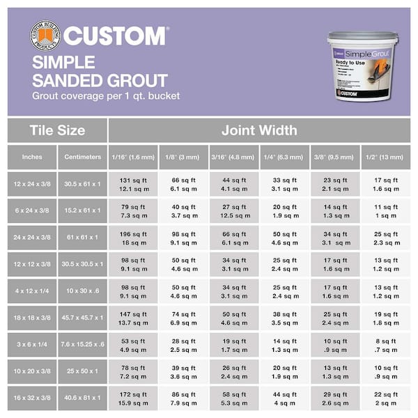 Custom Building Products SimpleMat 30 sq. ft. (9 in. W x 3.3 ft. L x 5 mm  T) Tile Setting Mat for Tile, Ceramic, Porcelain, Stone SMCR30 - The Home  Depot