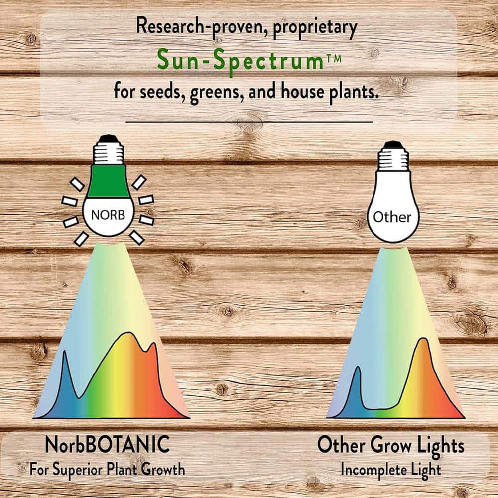 NorbBOTANIC 14W Green LED Grow Light Bulb 2-Pack