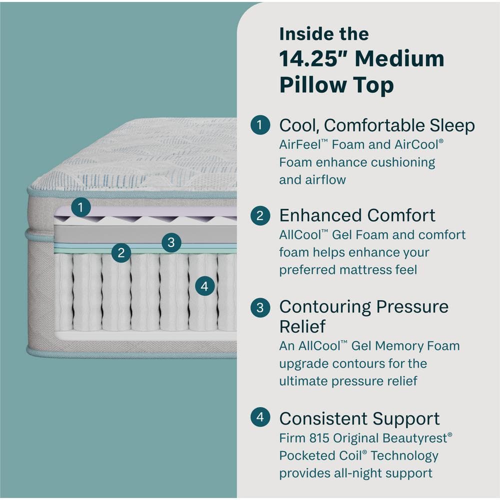 Slumberscape Queen Medium Pillow Top Mattress Set with Gel Memory Foam