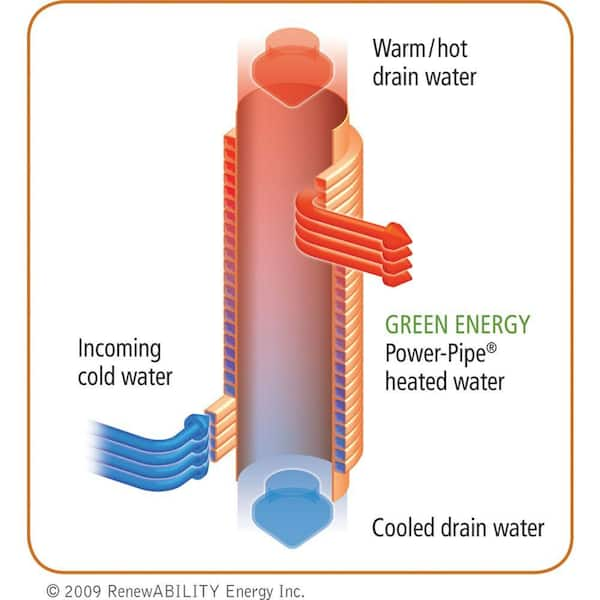 Insulating hot water pipes - EcoRenovator